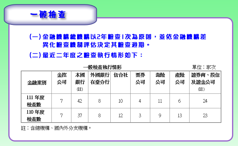 一般檢查執行情形