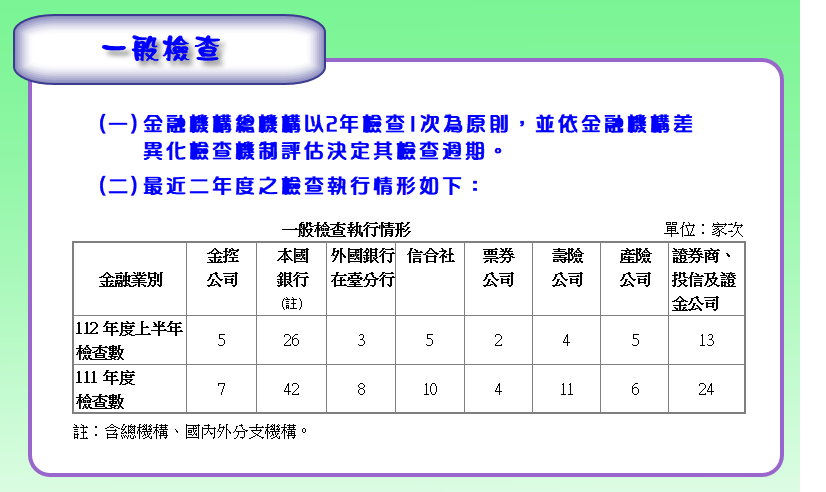 一般檢查執行情形
