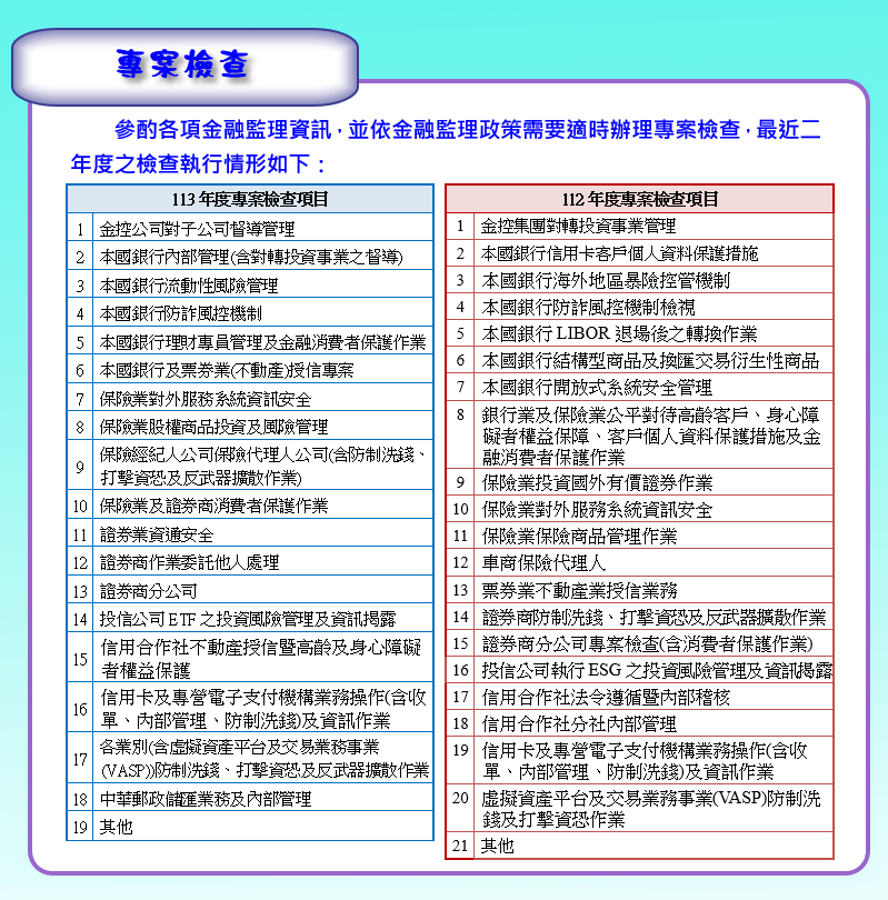 專案檢查執行情形