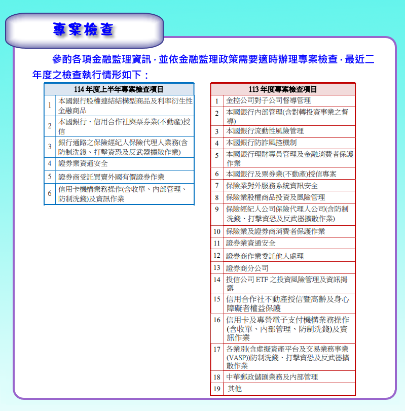 專案檢查執行情形