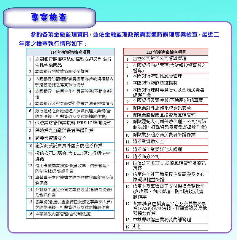 專案檢查執行情形
