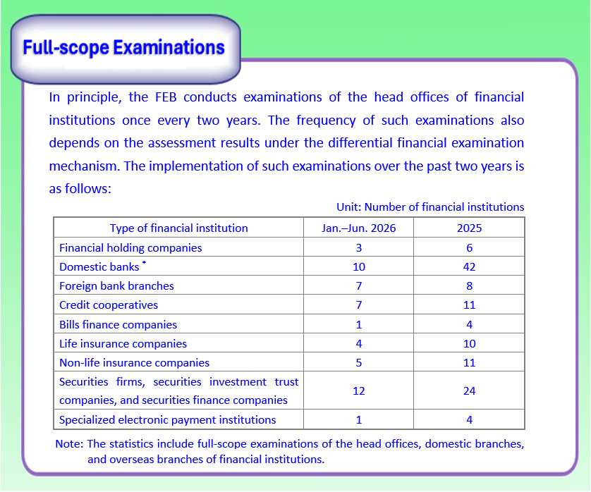 Full-scope Examinations