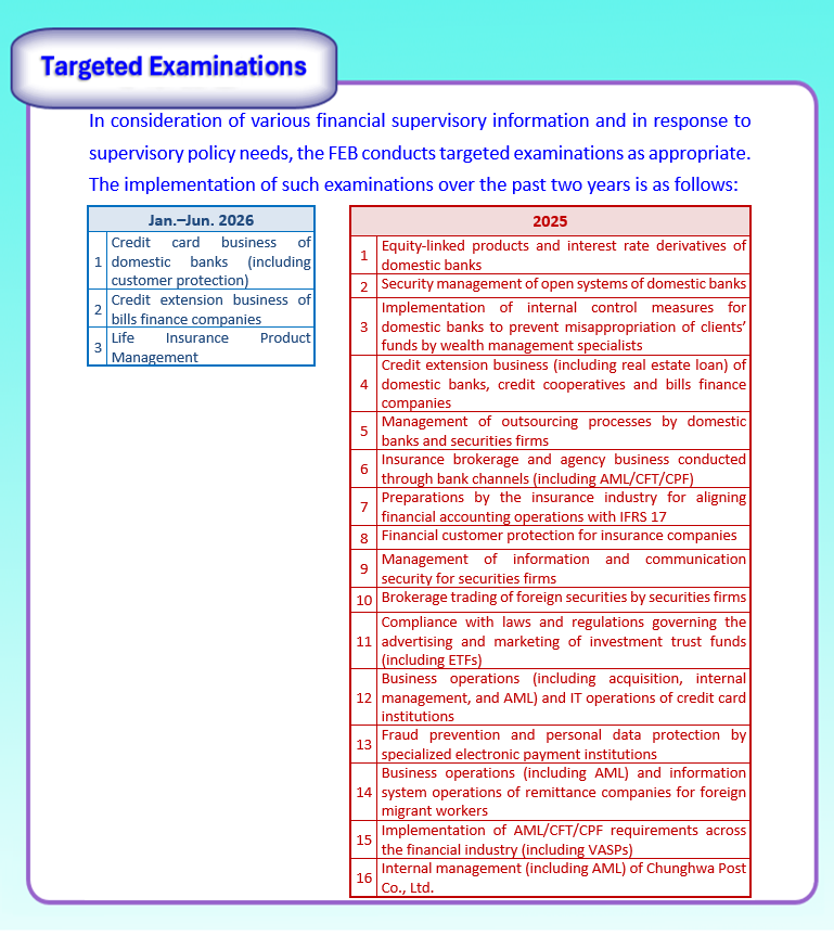 Targeted Examinations