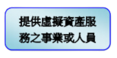 提供虛擬資產服務之事業或人員主要檢查缺失