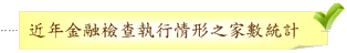 近年金融檢查執行情形之家數統計