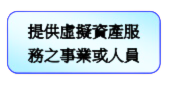 提供虛擬資產服務之事業或人員防制洗錢及打擊資恐檢查手冊(zip)